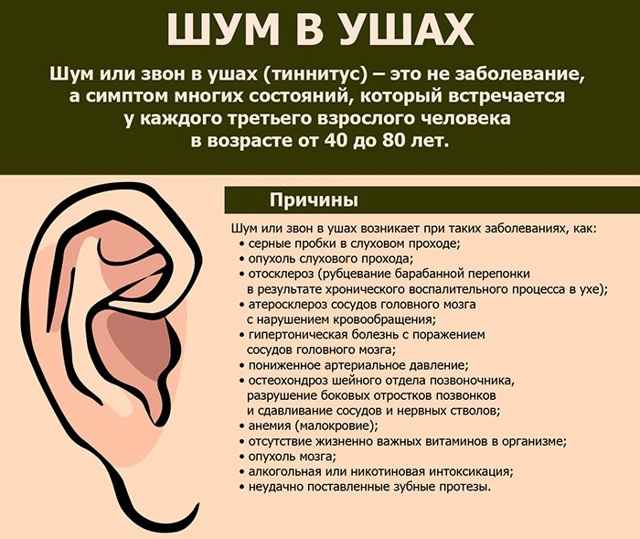 e95e0e8e93155184c9e08b4cce642873 1 - Шумит в голове и ушах: причины шума, гудения в ушах и гула в голове, лечение