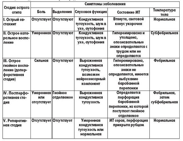 gnoyniyotituvzroslixlecheniepodrobnayain BB693211 - Гнойный отит: лечение у взрослых, симптомы и причины